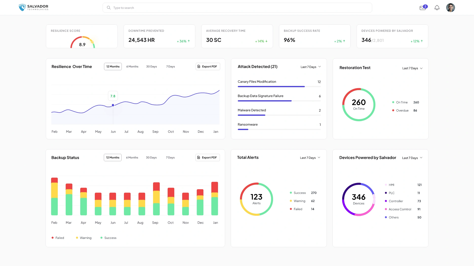 Management Console Dashboard Overview